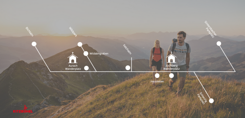 Grafik Naturtaxi Kitzbühel mit Haltestellen