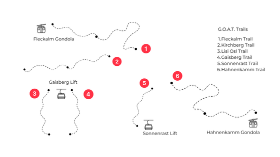 Schematische Karte der G.O.A.T. Trails mit sechs nummerierten Mountainbike-Strecken und zugehörigen Bergbahnen.