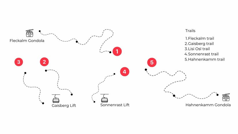 Übersicht Mountainbike-Trails Schematische Karte von Mountainbike-Trails und Bergbahnen mit nummerierten Markierungen auf weißem Hintergrund.